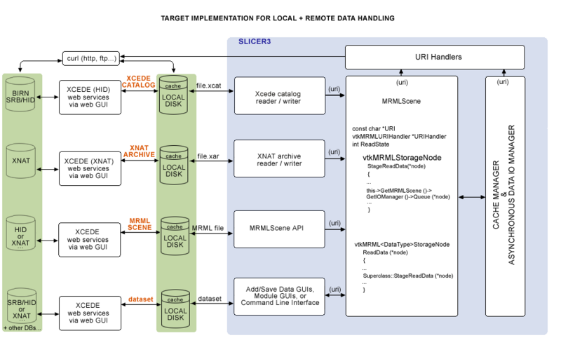File:DataLoadingTarget.png