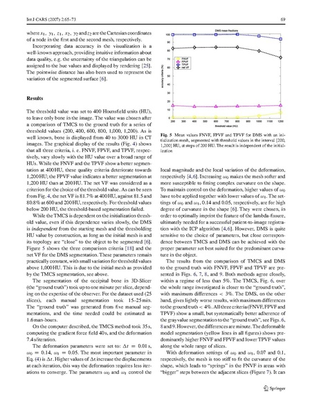 File:Diakov-IJCARS2007.pdf