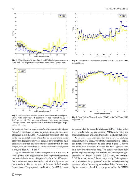 File:Diakov-IJCARS2007.pdf