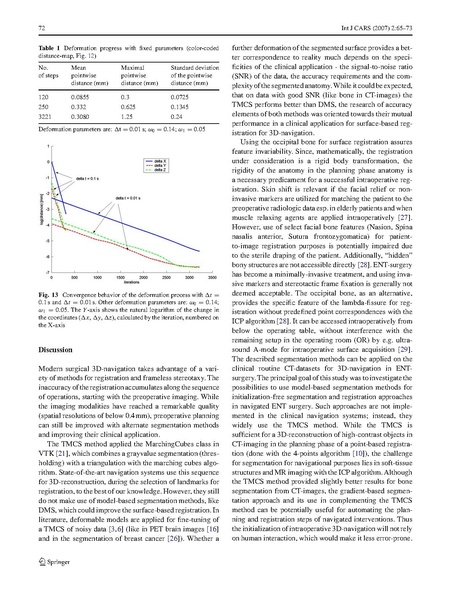 File:Diakov-IJCARS2007.pdf
