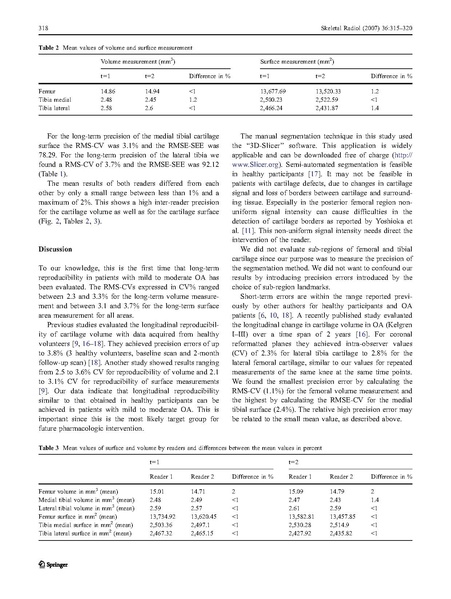 File:Brem-SkeletalRadiology2007.pdf