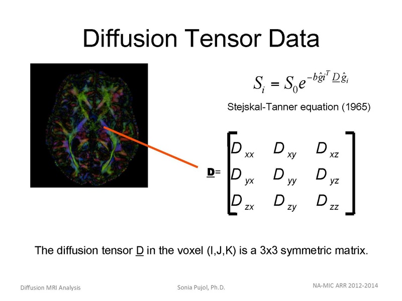 File:DiffusionMRIanalysisTutorial Slicer4.5 SoniaPujol.pdf