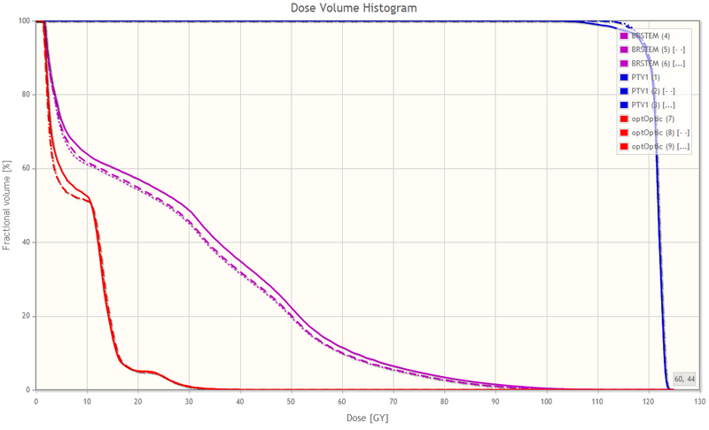 File:SlicerRT0.8 DVH Comparison Whole.png