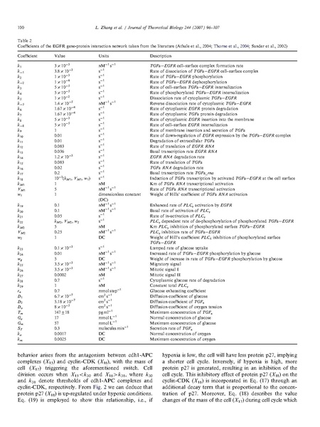 File:Zhang-JTheorBiol2007.pdf