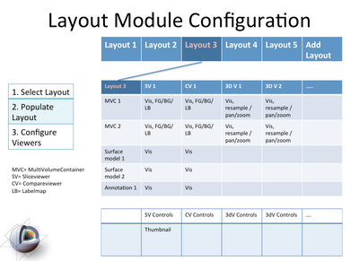 Mockup of the functionality in the proposed layout module