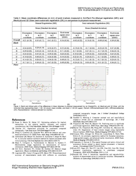 File:Lam-IPMVA2016.pdf