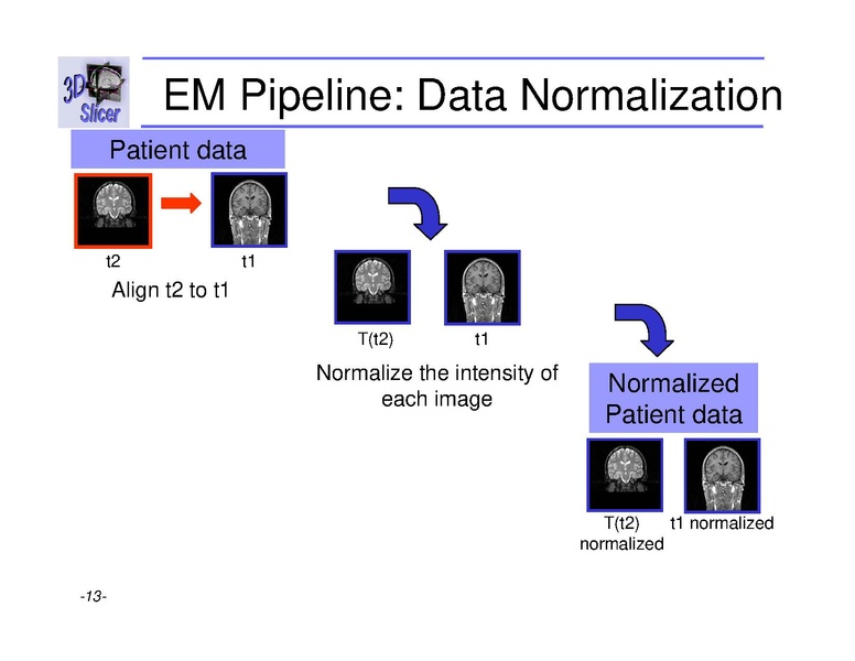 File:Slicer 2.6 page EMAtlasBrainClassifier.pdf
