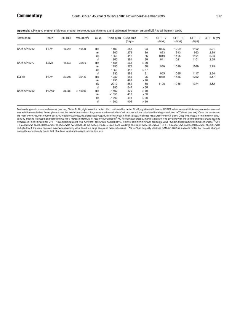 File:Smith-SAJS2006.pdf