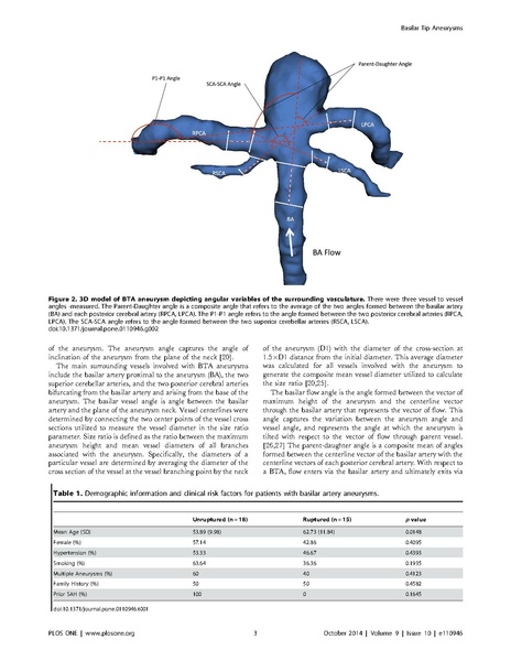 File:Ho-PLoSOne2014-2.pdf