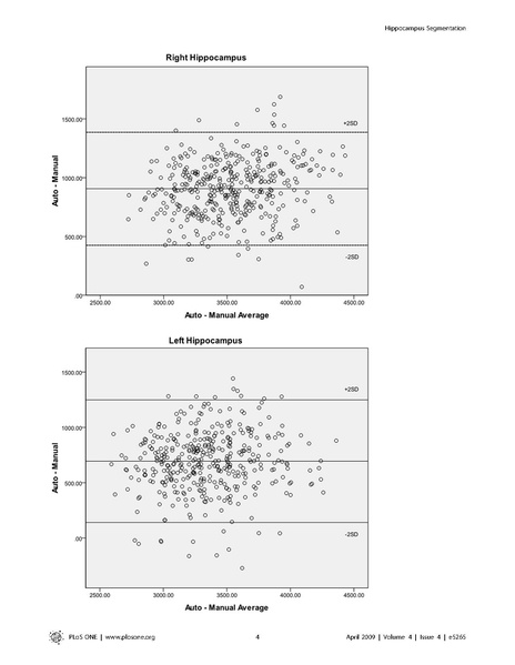 File:Cherbuin-PLoS-ONE2009.pdf