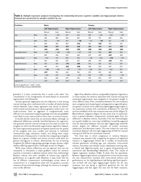 File:Cherbuin-PLoS-ONE2009.pdf