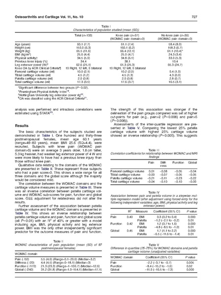 File:Hunter-OsteoArthritisCartilage2003.pdf
