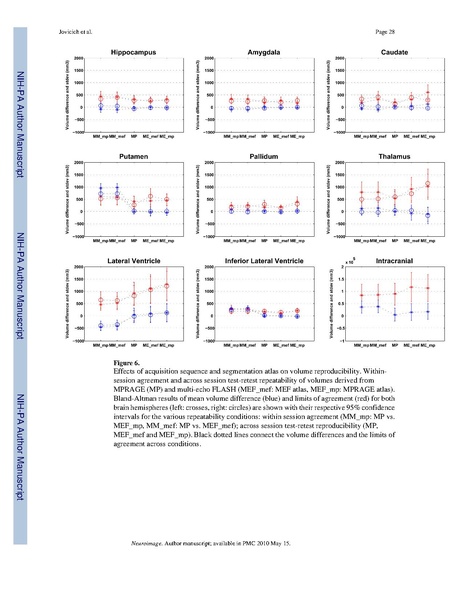 File:Jovicich-Neuroimage2009.pdf
