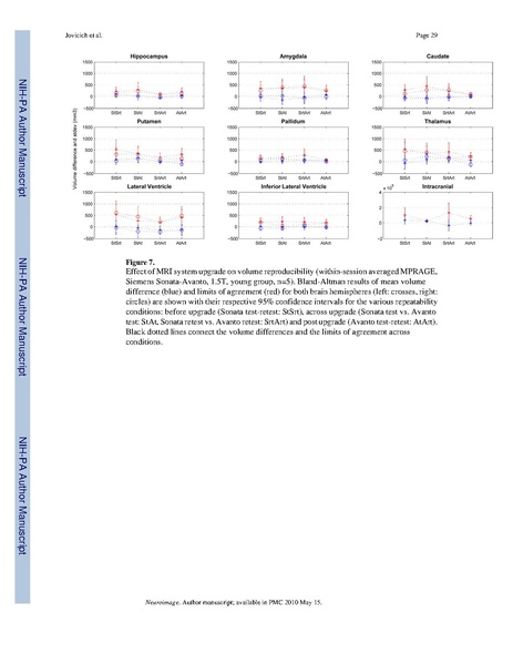 File:Jovicich-Neuroimage2009.pdf