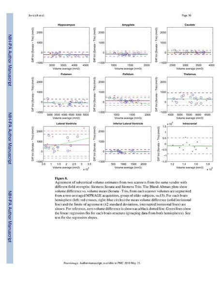 File:Jovicich-Neuroimage2009.pdf