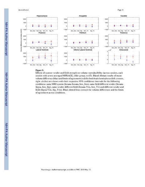 File:Jovicich-Neuroimage2009.pdf