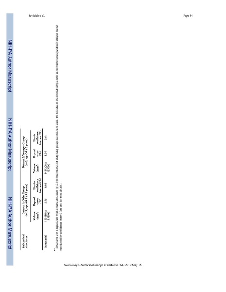 File:Jovicich-Neuroimage2009.pdf