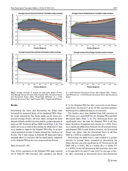File:Mueller-KneeSurgSportsTraumatolArthrosc2014.pdf