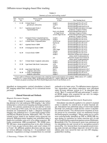 File:Berman-JNeurosurg2004.pdf