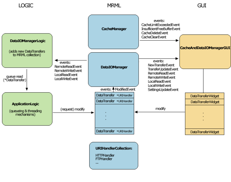 File:RemoteIO.png