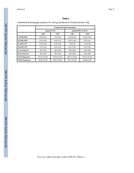 File:Knaus-BrainLang2010.pdf
