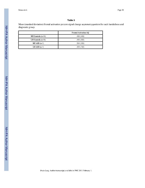 File:Knaus-BrainLang2010.pdf