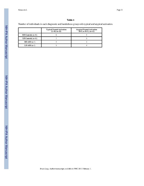 File:Knaus-BrainLang2010.pdf