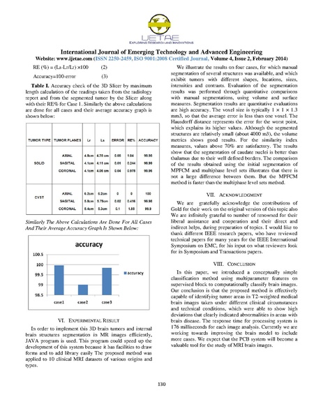 File:Wakchaure-IJETAE2014.pdf