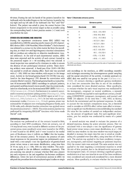 File:Caruana-FrontHumNeurosci2014.pdf