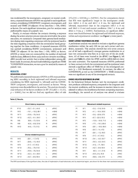 File:Caruana-FrontHumNeurosci2014.pdf
