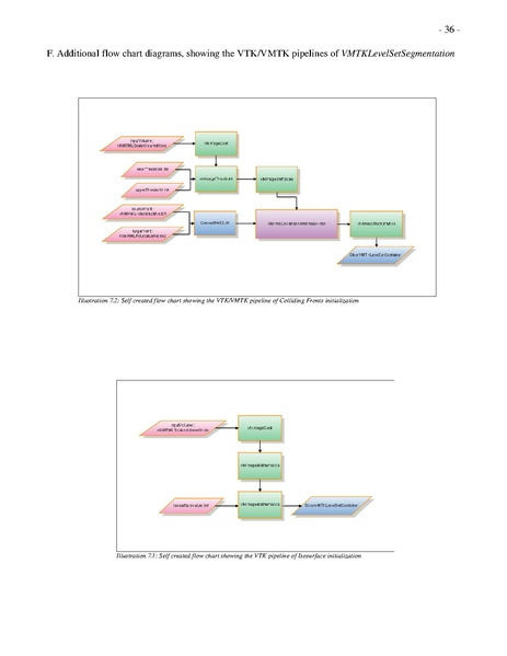 File:Haehn-Slicer VMTK student research project.pdf