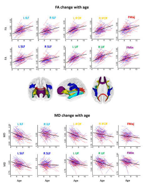 File:Krogsrud-PLoSOne2018-fig1s.png
