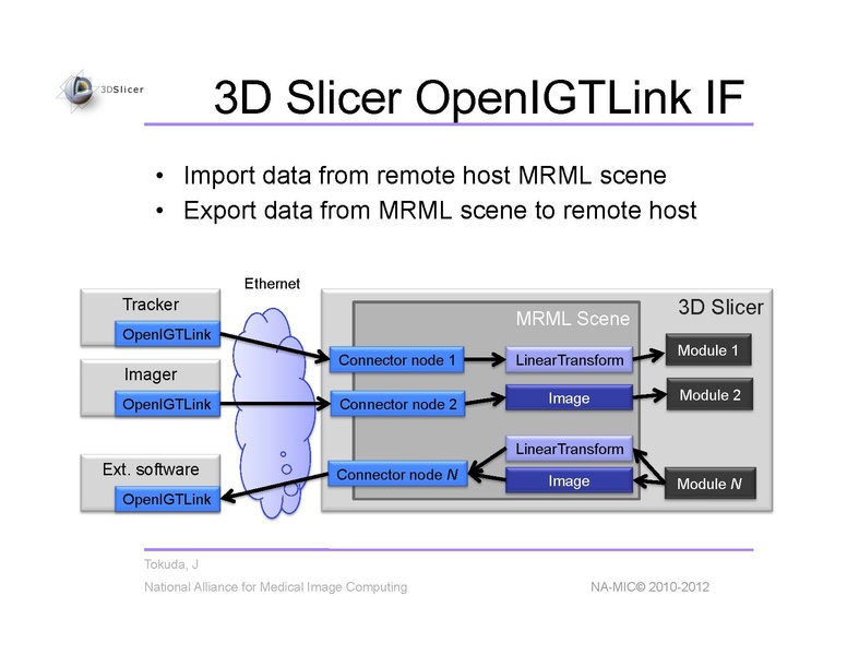 File:OpenIGTLinkTutorial Slicer4.1.0 JunichiTokuda Apr2012.pdf