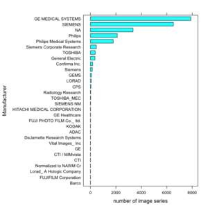 TCIA public collections-manufacturers.png