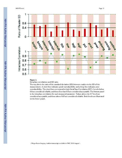 File:Hoyte-JMRI2009.pdf
