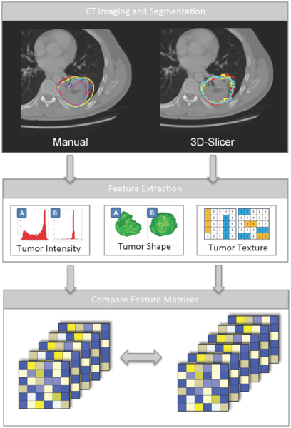 File:Parmar-PLoSOne2014-fig1.png