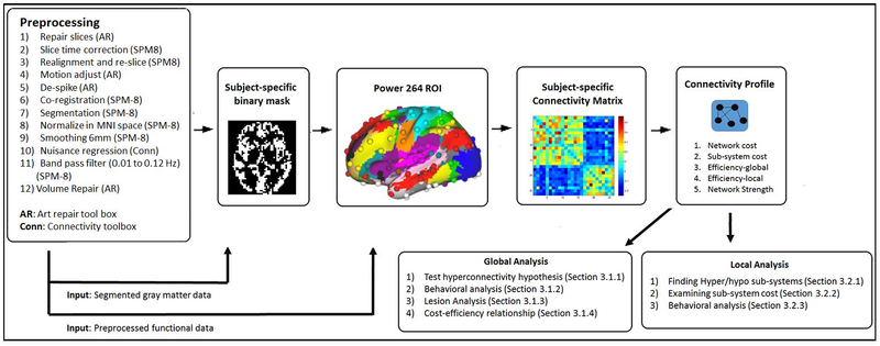 File:Roy-PLoSOne2017.PNG